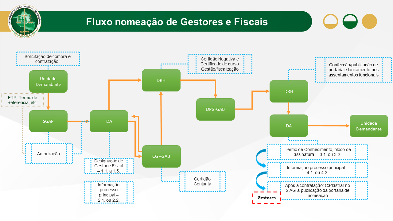 Tecnologia da Informação - Curso de Nivelamento e Cartilha de