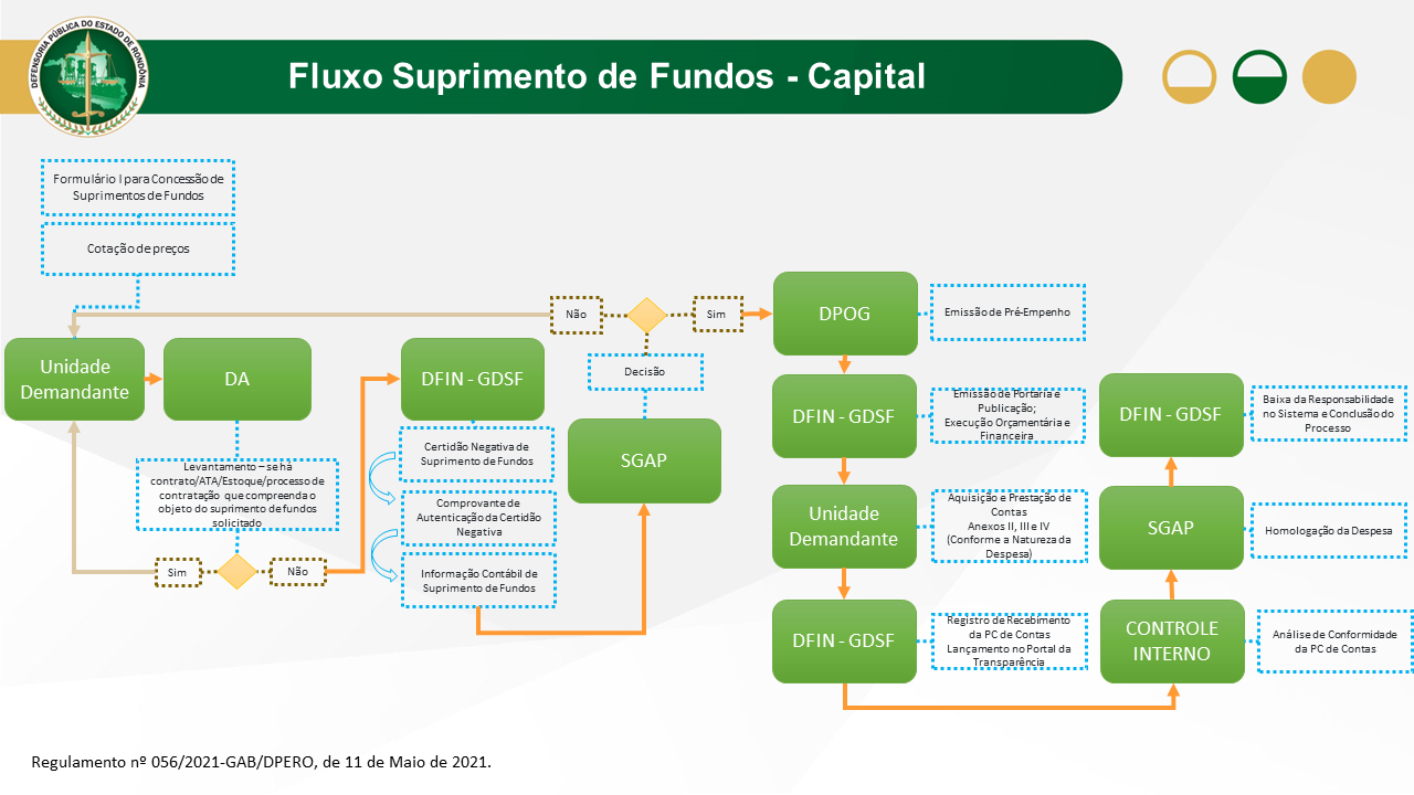 Tecnologia da Informação - Curso de Nivelamento e Cartilha de